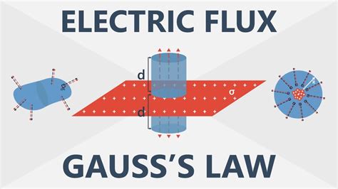 why is electric flux important